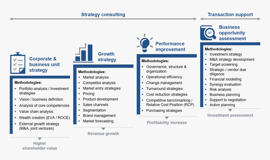 Growth Strategy, HD Png Download, Free Download