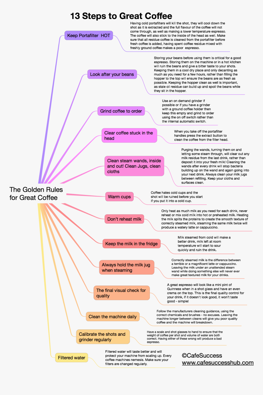 Diagram, HD Png Download, Free Download