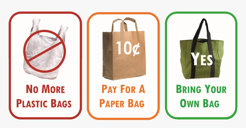 Ban On The Use Of Plastic Bags - No Plastic Carry Bags, HD Png Download, Free Download