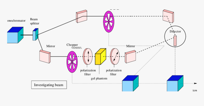 Diagram, HD Png Download, Free Download