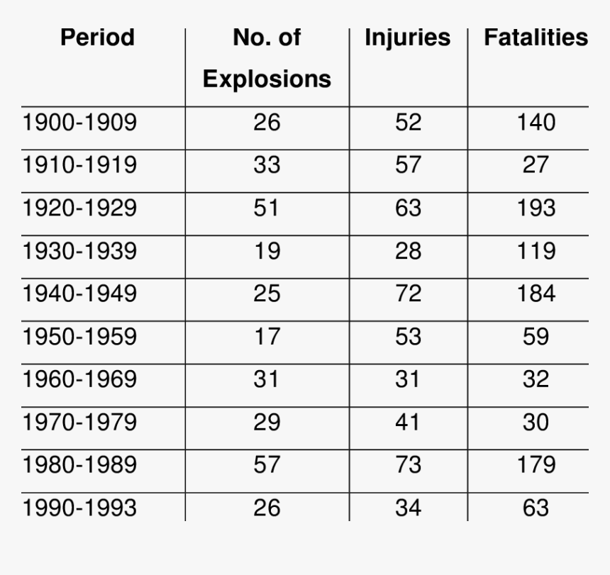 100, HD Png Download, Free Download