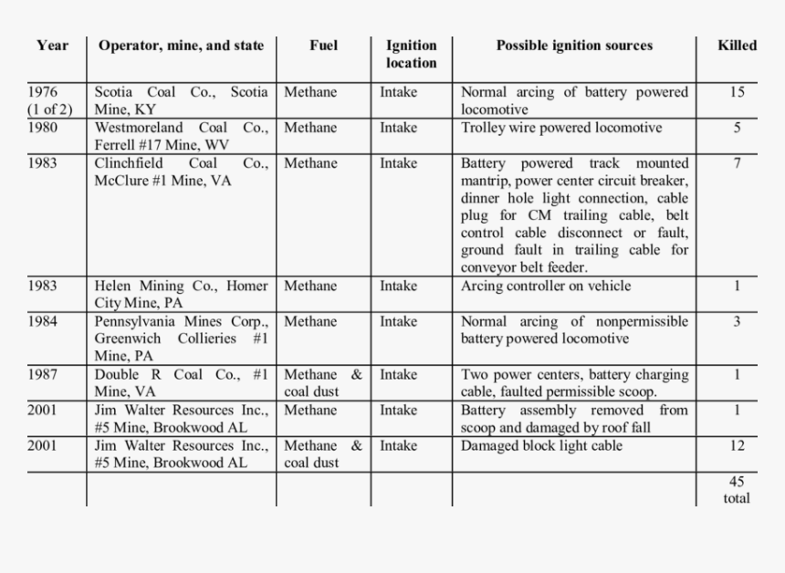 Document, HD Png Download, Free Download