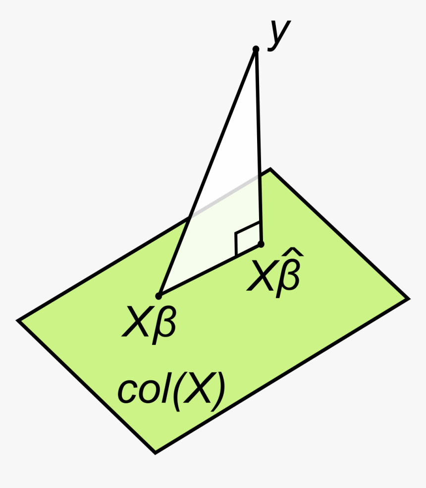 Linear Least Squares Geometric Interpretation - Triangle, HD Png Download, Free Download