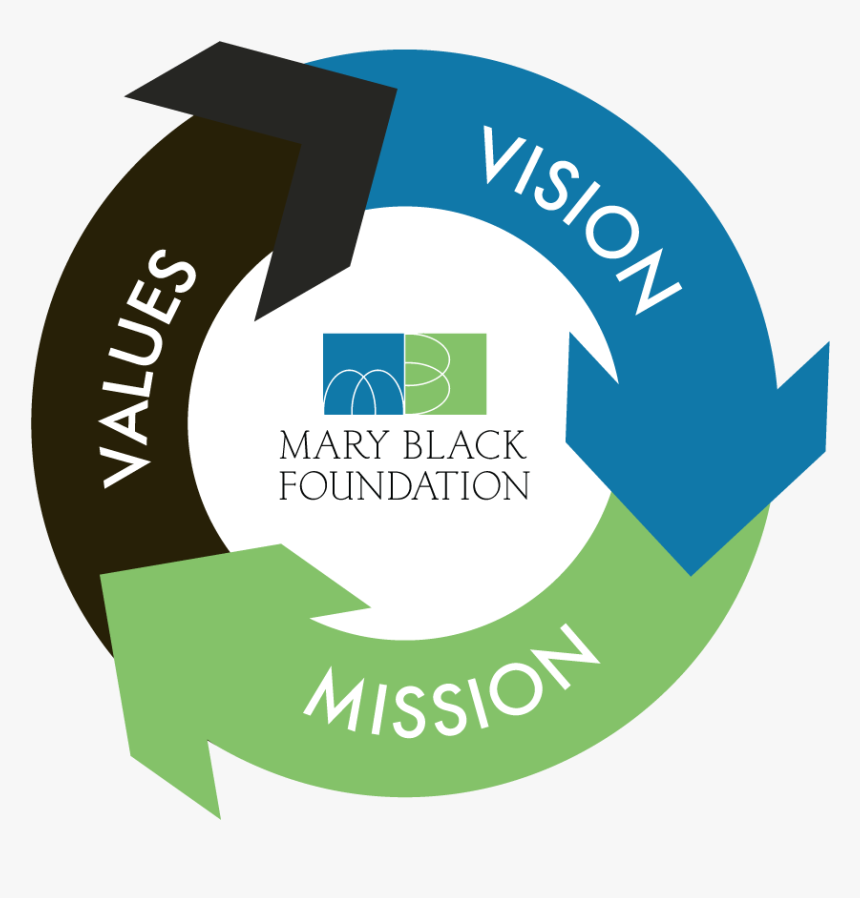 Vision Mission Values Logo, HD Png Download, Free Download