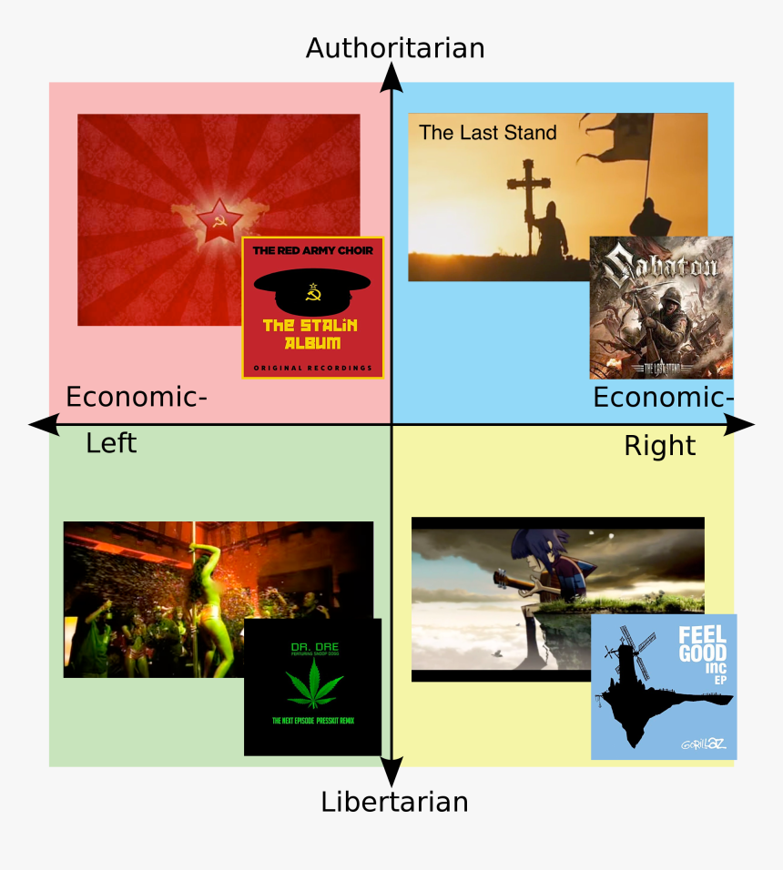 Authoritarian The Last Stand Abatou The Red Army Choir - Political Compass Overton Window, HD Png Download, Free Download