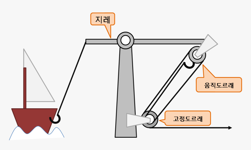 Archimedes Claw - Claw Of Archimedes, HD Png Download, Free Download