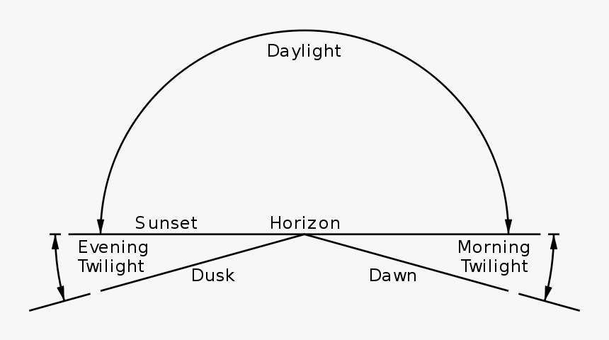 Twilight Dawn And Dusk, HD Png Download, Free Download