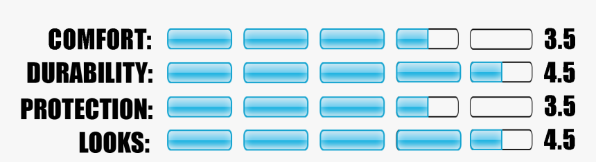 Sakura Rating Diagramme - Colorfulness, HD Png Download, Free Download