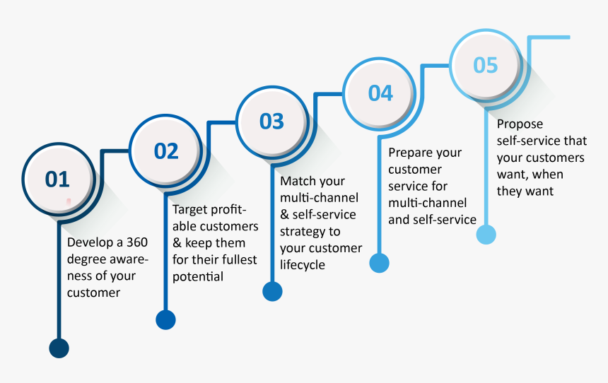 Diagram, HD Png Download, Free Download