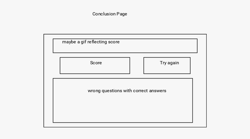 Diagram, HD Png Download, Free Download