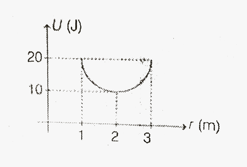 Diagram, HD Png Download, Free Download