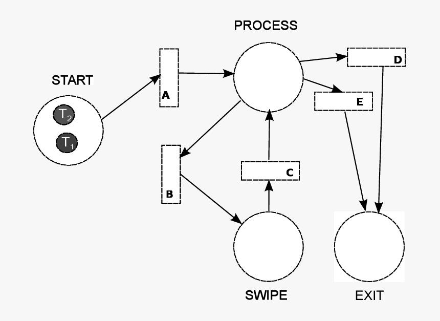 Diagram, HD Png Download, Free Download