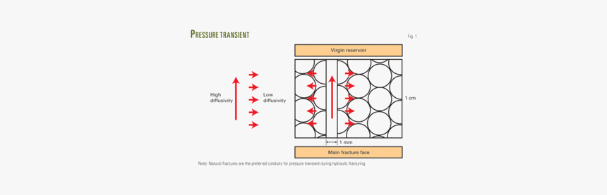 Diagram, HD Png Download, Free Download