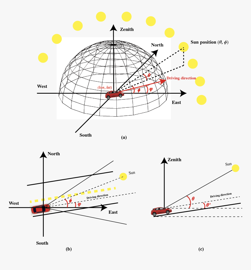 Diagram, HD Png Download, Free Download