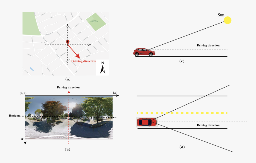 Diagram, HD Png Download, Free Download