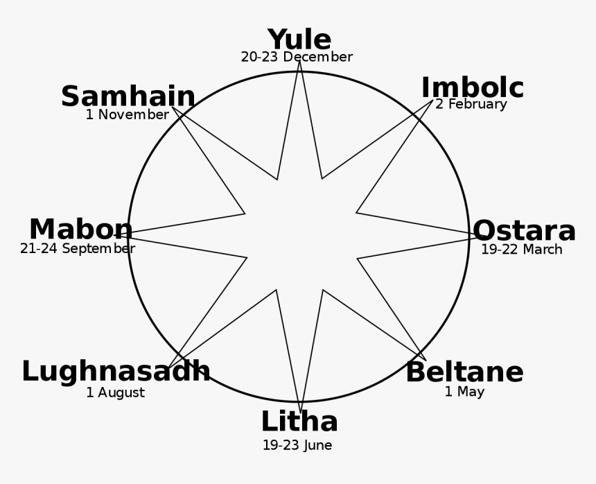 Wiccan Sabbats, HD Png Download, Free Download