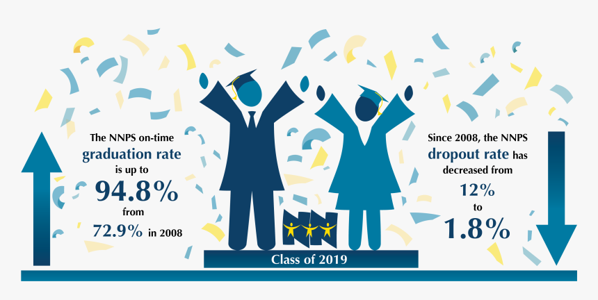 Us Graduation Rates 2018 High School, HD Png Download, Free Download