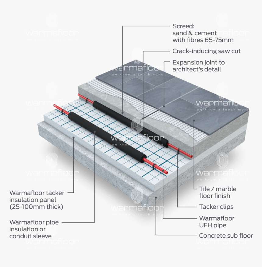 Concrete Floor Structure, HD Png Download, Free Download