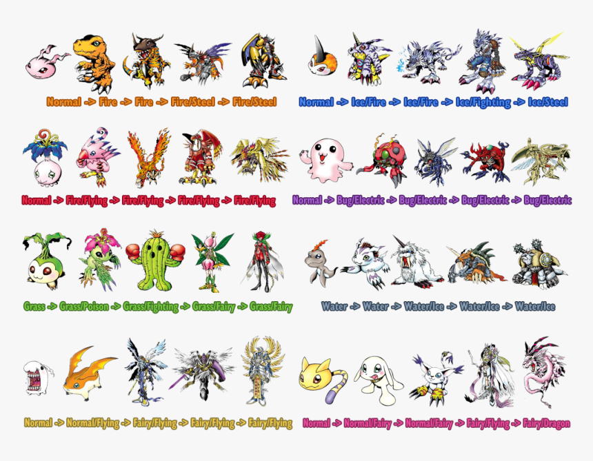 Digimon, HD Png Download, Free Download