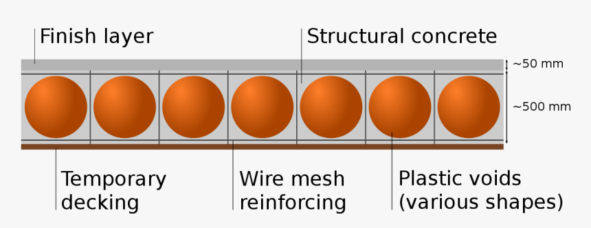 Diagram, HD Png Download, Free Download