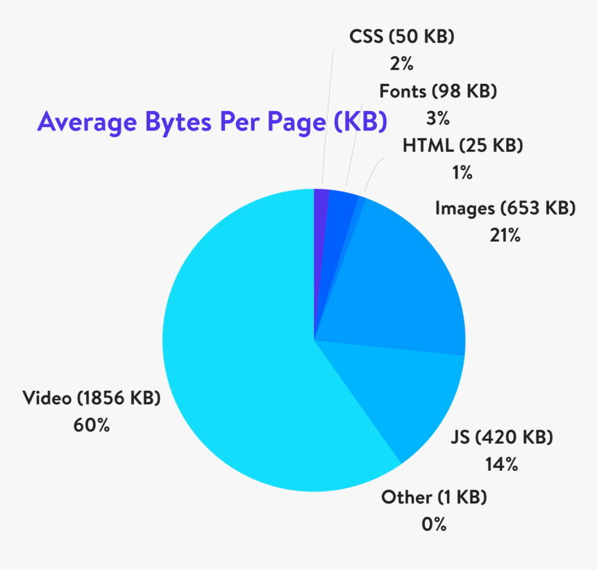 Average Bytes Per Page - Trade Show Budget, HD Png Download, Free Download