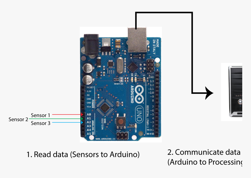 Export Data From Arduino To Excel Sheet - Multiple Rx Tx Arduino, HD Png Download, Free Download