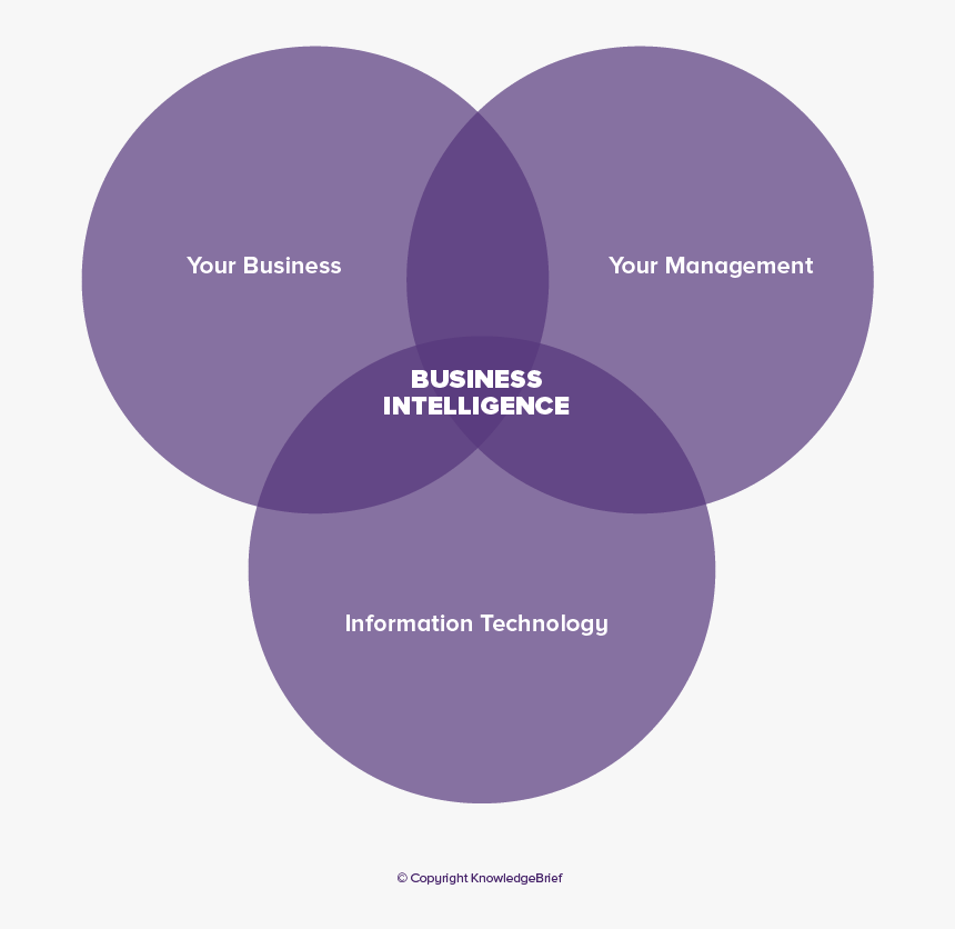 Resource Based Strategy Example, HD Png Download, Free Download