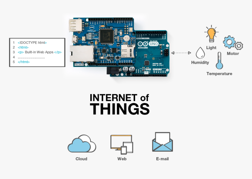 Phpoc Shield - Iot Arduino, HD Png Download, Free Download