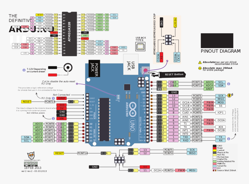 Arduino Uno Serial1 Pins, HD Png Download, Free Download