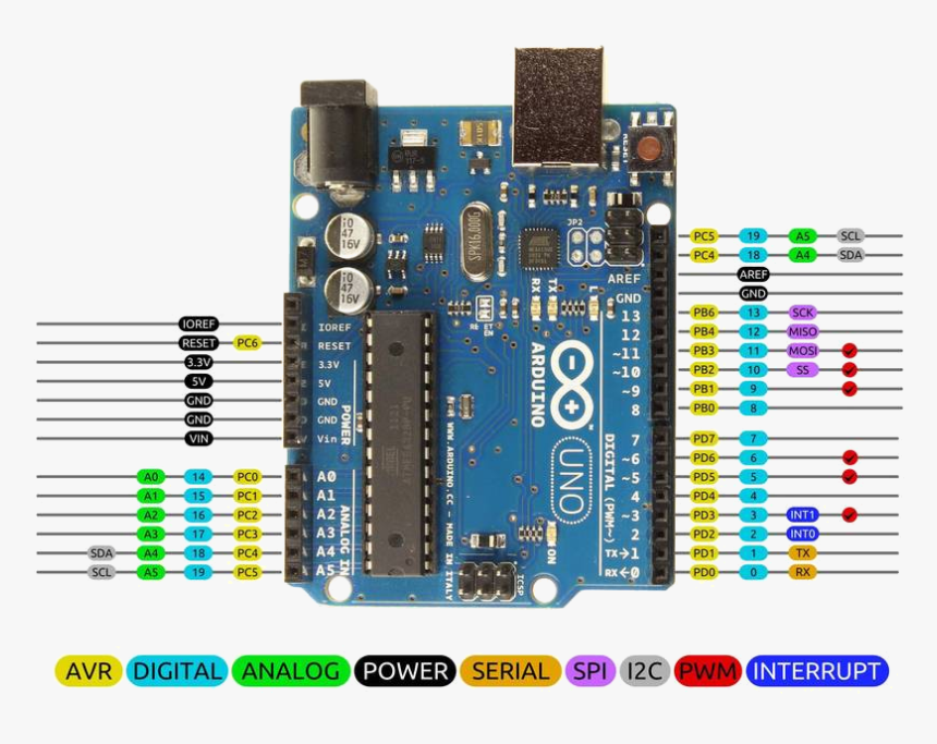 Arduino Uno R3 I/o Pins - Arduino Uno R3 Pin, HD Png Download, Free Download