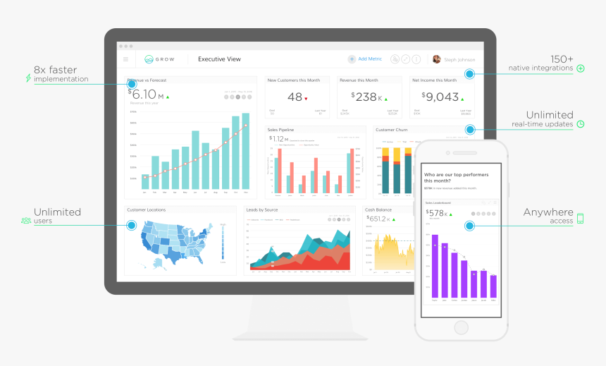 Business Intelligence No Excel, HD Png Download, Free Download