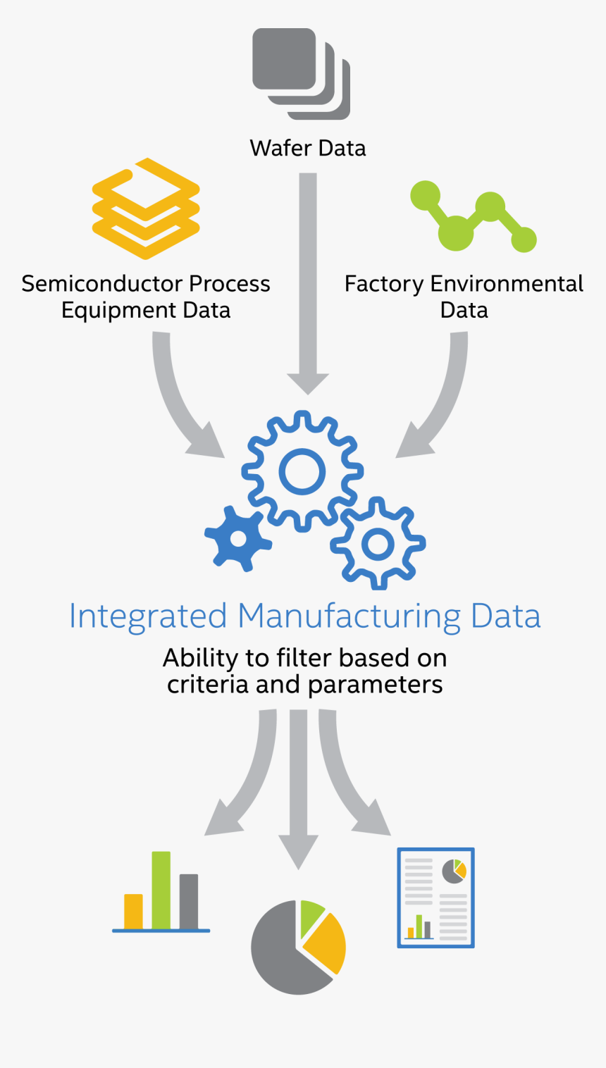 Fig3 - Faster Processing Of Data, HD Png Download, Free Download