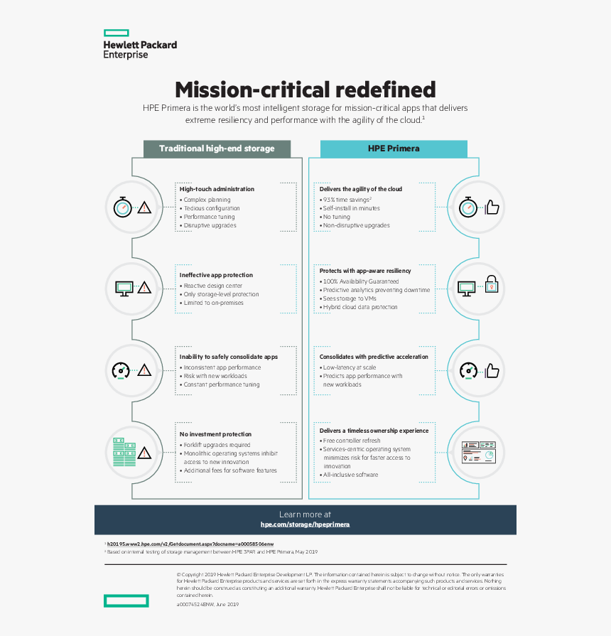 Thumb Original Primera Infographic - Hewlett Packard Enterprise, HD Png Download, Free Download