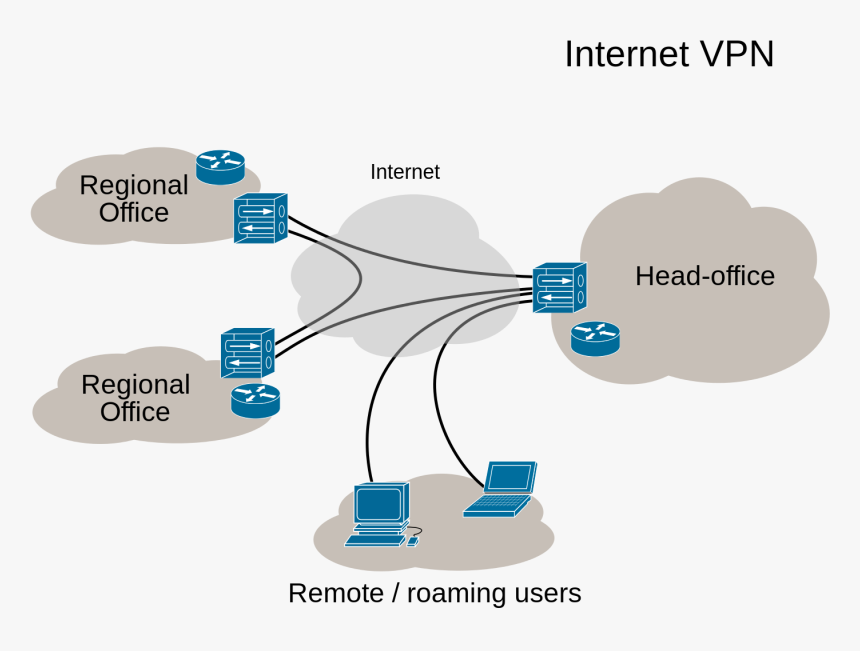 / Images/virtual Private Network Overview - Virtual Private Network, HD Png Download, Free Download