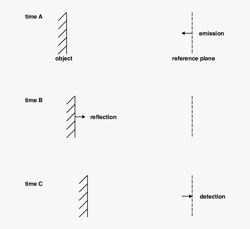 Diagram, HD Png Download, Free Download