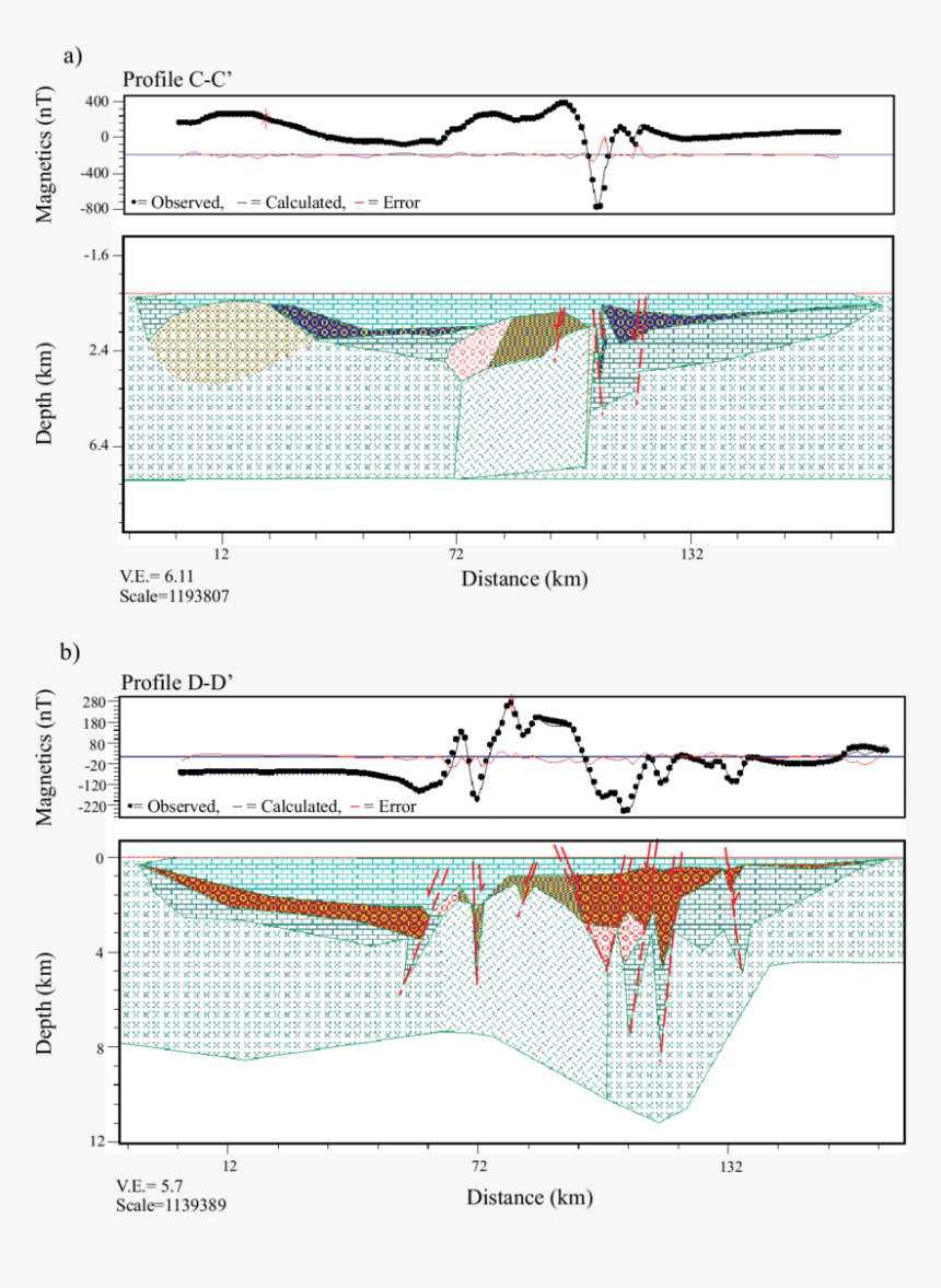 Magnetic Models For Chicxulub Crater - Mesh, HD Png Download, Free Download