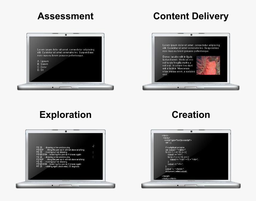 Four Ways To Use A Computer In Education, HD Png Download, Free Download