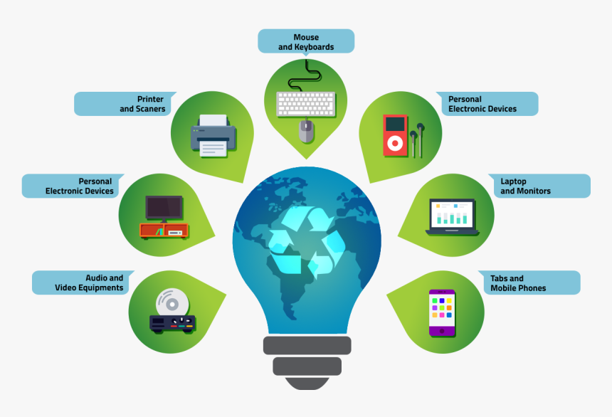 Technology Recycling, HD Png Download, Free Download