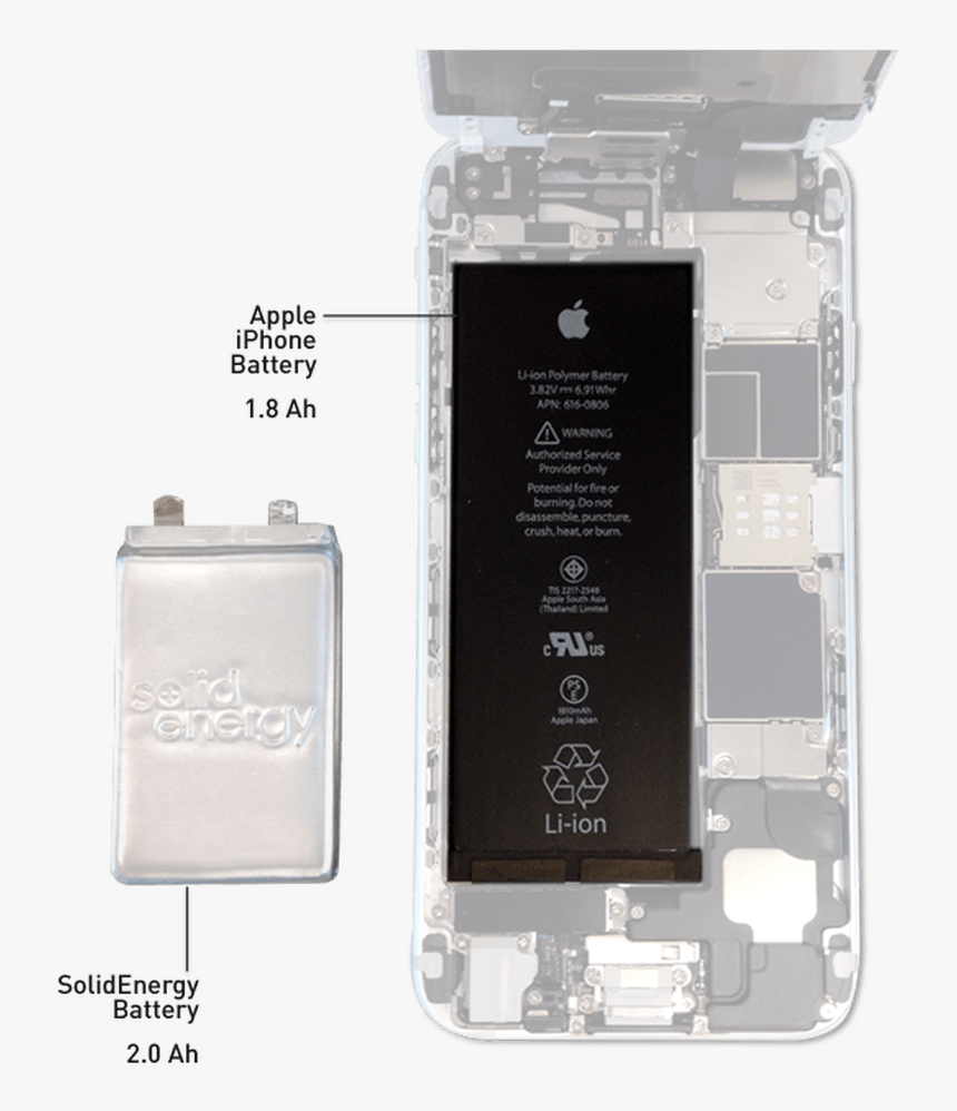 Batteryonlyimage - Seeo Lithium Metal Batter, HD Png Download, Free Download