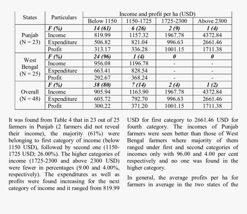 Almond Milk Vs Soy Milk Nutrition, HD Png Download, Free Download