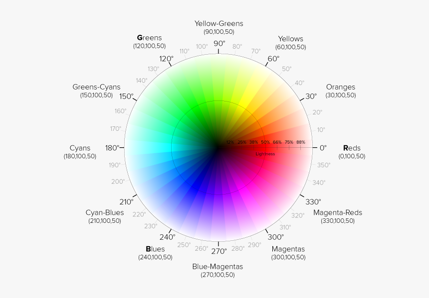 Hsl Color Wheel, HD Png Download, Free Download