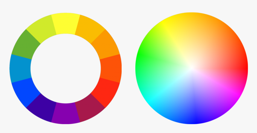 The Basic Properties Of Color Wheel, HD Png Download, Free Download