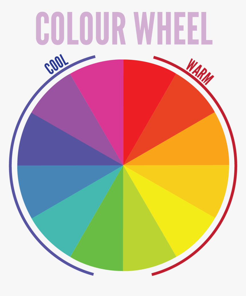 Colourwheel, HD Png Download, Free Download