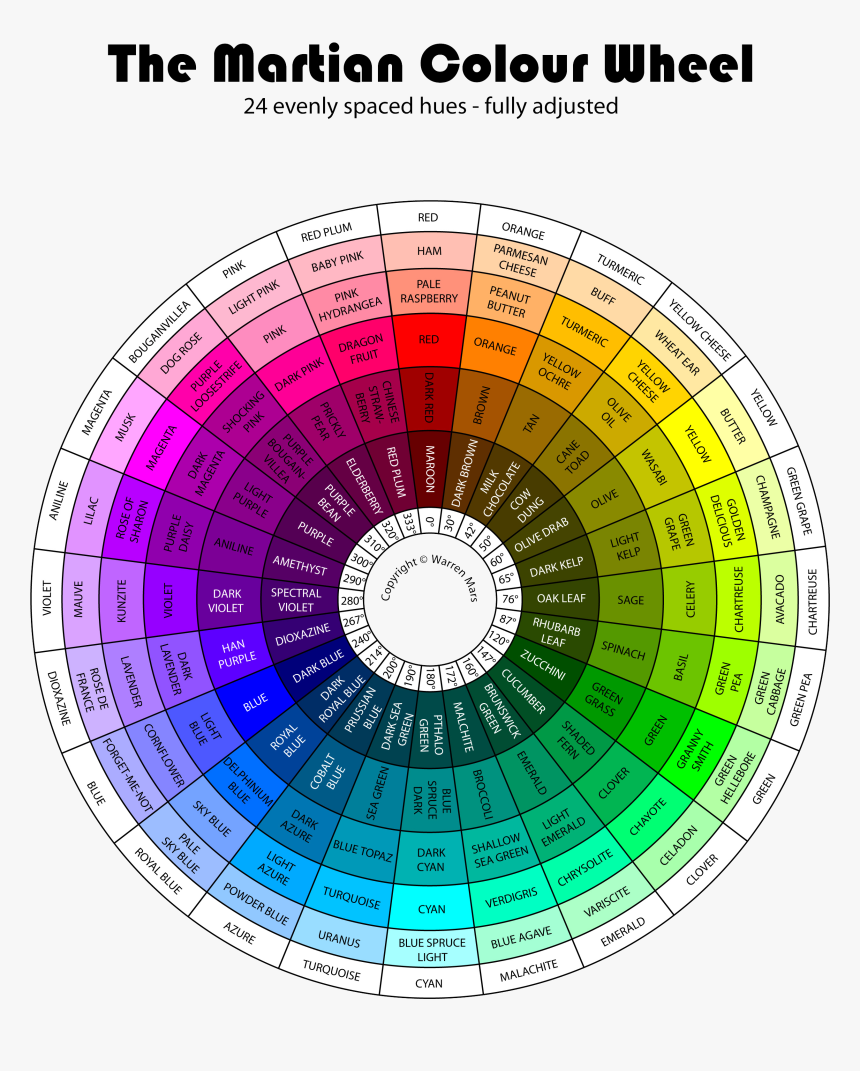 Color Wheel Png, Transparent Png, Free Download