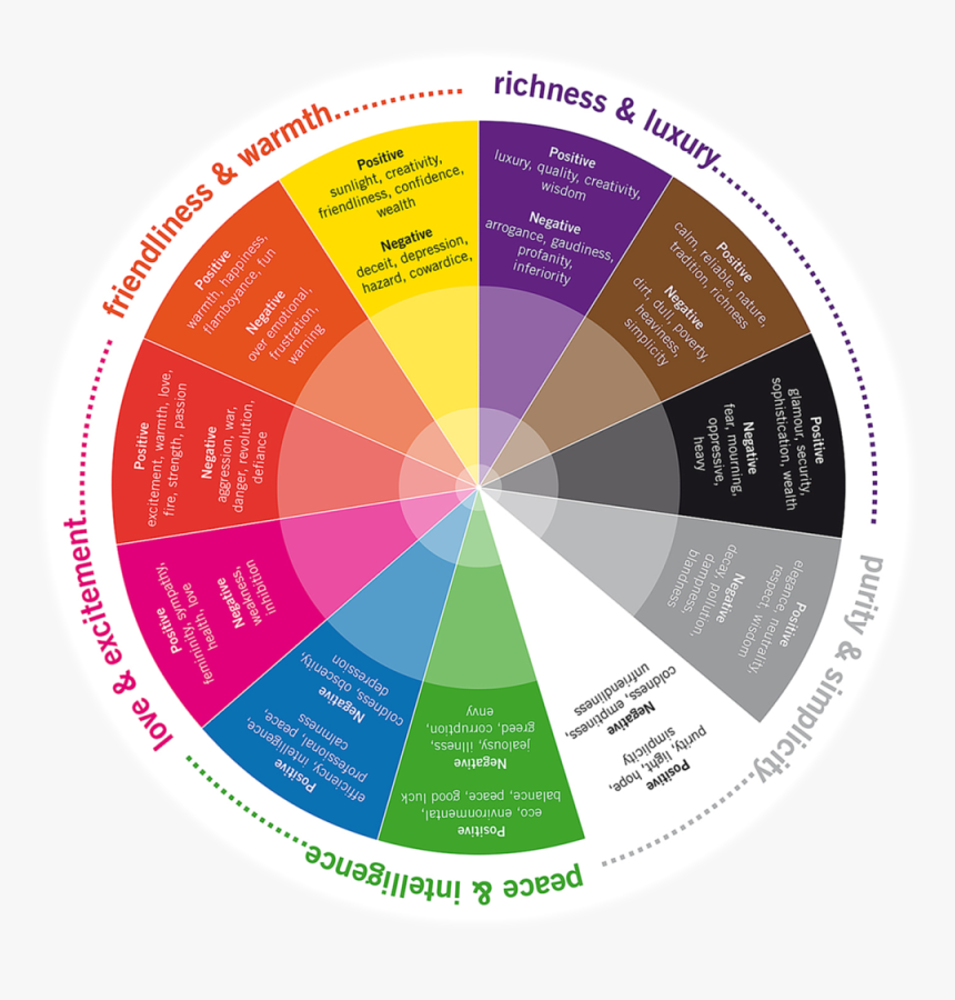 Color Wheel Png, Transparent Png, Free Download