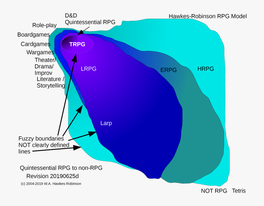 Hawkes Robinson Rpg Model Quintessential To Non Rpg, HD Png Download, Free Download