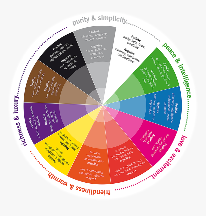 Color Wheel Png, Transparent Png - kindpng