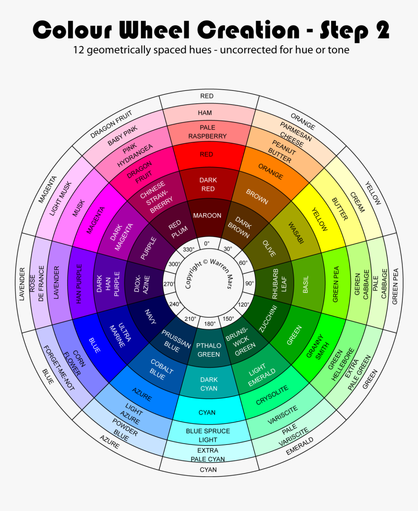 Color Wheel Png, Transparent Png, Free Download