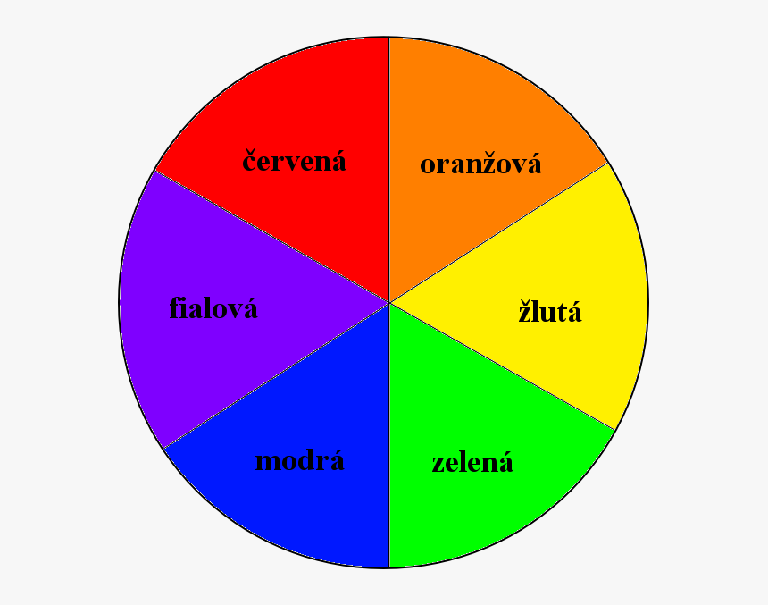 Cz Color Wheel, HD Png Download, Free Download