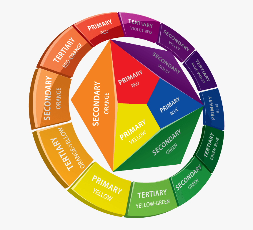 Colorwheel, HD Png Download, Free Download